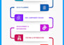 develop custom odoo owl js components and frontend solutions